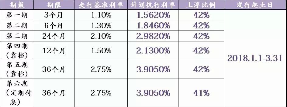 青岛银行全系列产品|春暖花开,选上适合自己的
