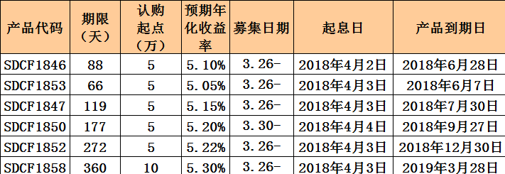 工行【理财赢未来】